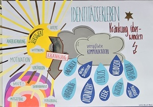 4.Werte und Identit�t